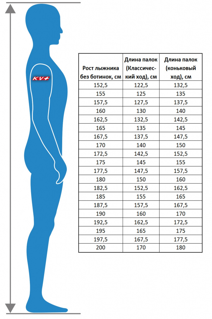 Палки по росту таблица